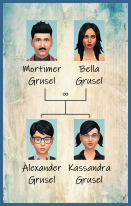 ansehen 1 Familie Grusel